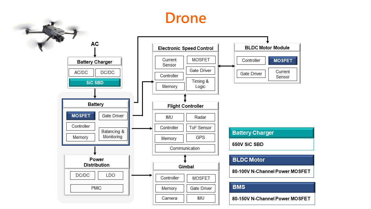 drone block diagram